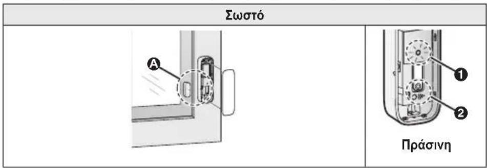 Σωστό A Πράσινη