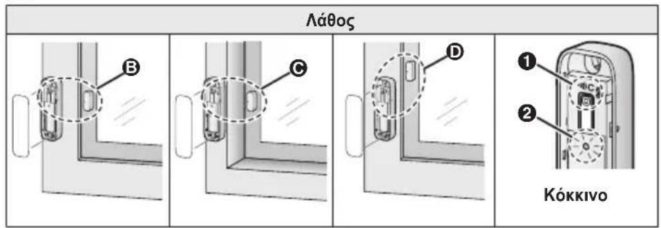 Λάθος B C D Kókkivo ① ②