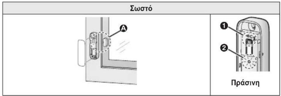 Σωστό A ① ② Πράσινη