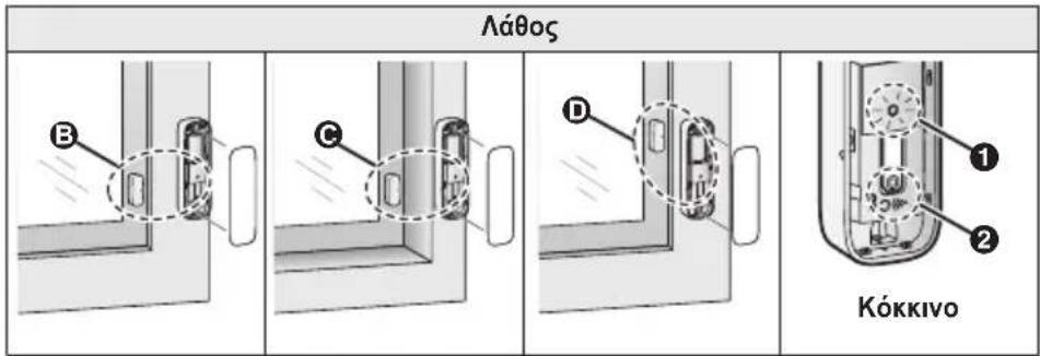 Λάθος B C D Kókkivo 1 2