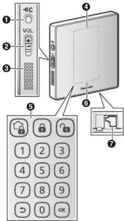 PANASONIC KX-HNK101NE - Navne på dele og funktioner - 1