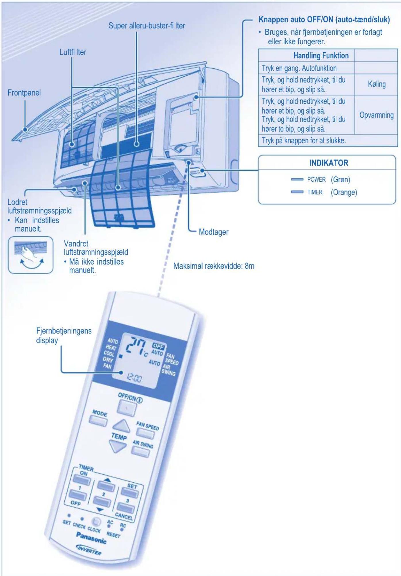PANASONIC CS-CE12JKE - Information om batterisymbol (to eksempler nedenfor): - 1