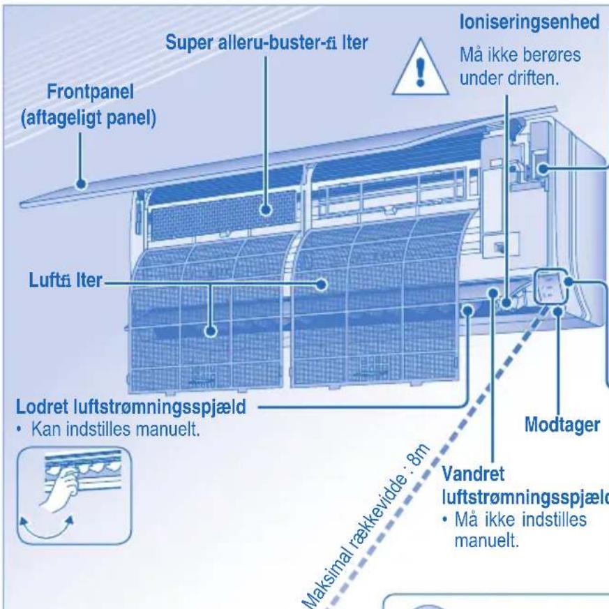 PANASONIC CU-TE12HKE5 - Information om bortskaffelse i lande uden for EU - 1