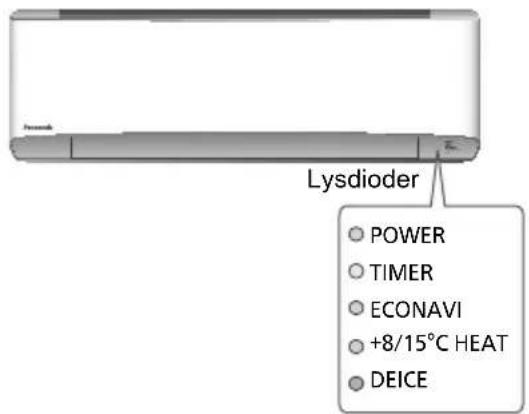 Lysdioder POWER TIMER ECONAVI +8/15°C HEAT DEICE