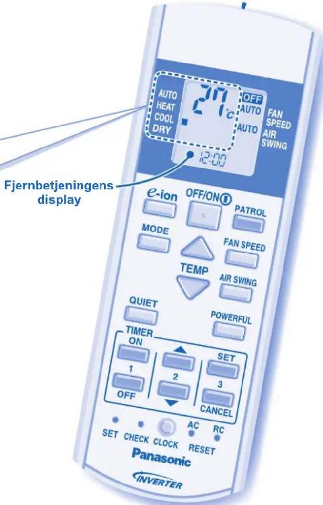 PANASONIC CU-CE9GKE - INDIKATOR - 2