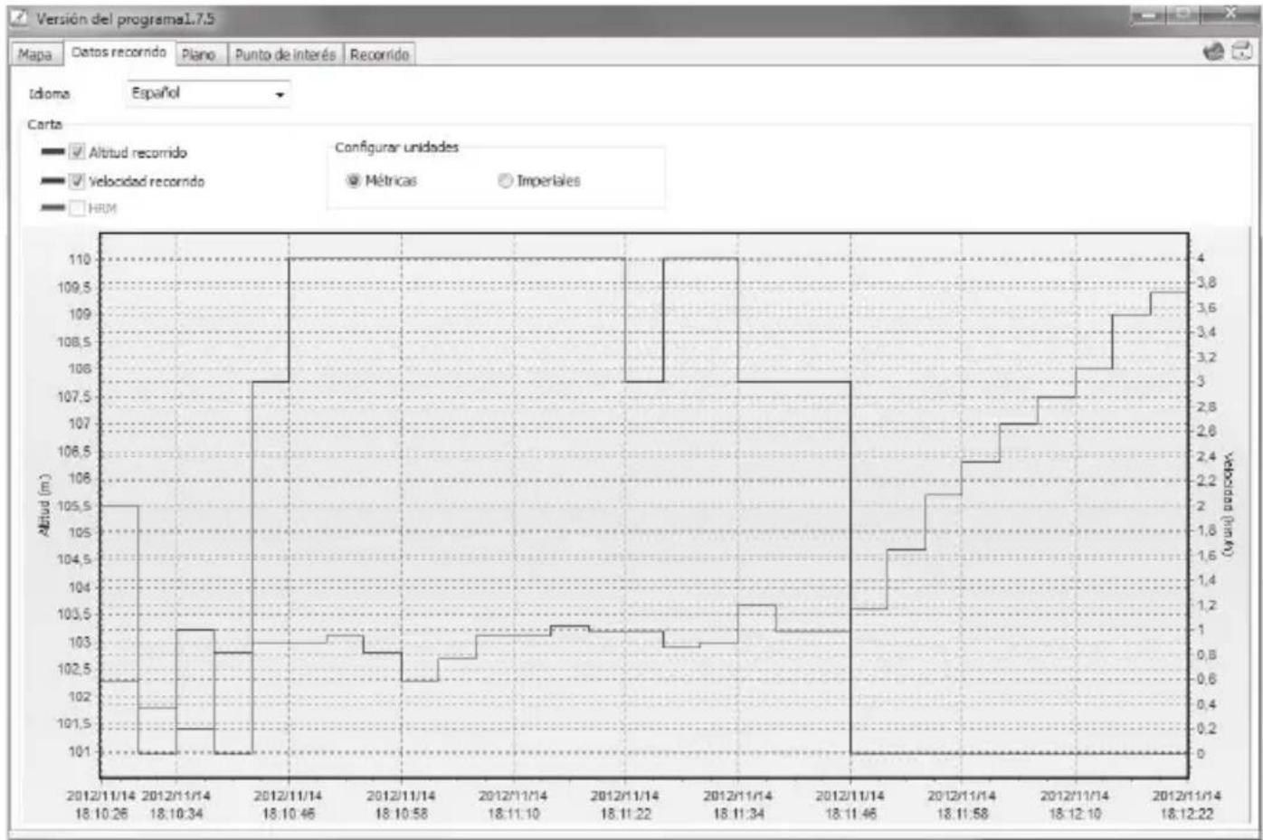 SILVERCREST SFN 1.5 A1 - Ficha "Datos recorrido" - 1