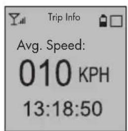Avg. Speed: 010 KPH 13:18:50