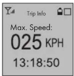 Trip Info Max. Speed: 025 KPH 13:18:50