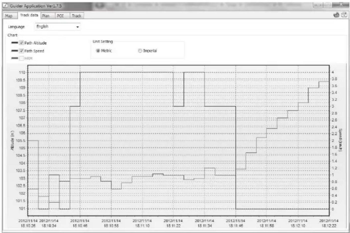 SILVERCREST SFN 1.5 A1 - "Track data" tab - 1