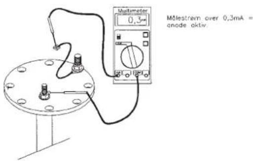 Metro Therm 655 - Kontrol/udskiftning af anoden - 1