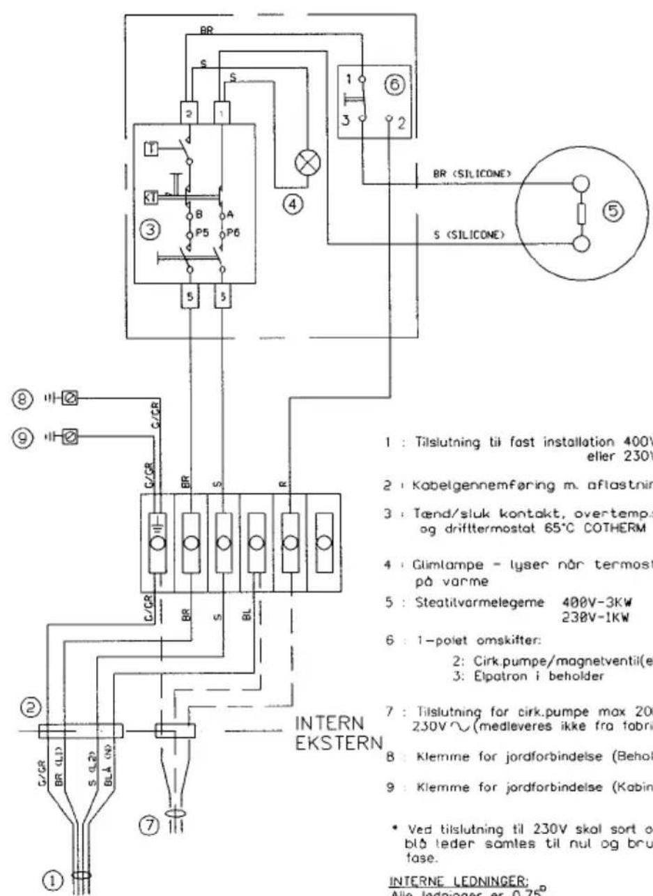 BR S S 1 3 2 4 BR (SILICONE) S (SILICONE) ⑤ ⑥ ① ③ ④ ⑧ ⑨ ⑩ C/CR BR S R C/CR BR S BIL INTERN EKSTERN ② G/GR BR (L1) S (L2) BLA (N) ⑦ ① 1 : Tilslutning til fast installation 400V eller 230V 2 : Kabelgennemføring m. aflastnin 3 : Tænd/sluk kontakt, overtempo og drifttermostat 65°C COTHERM 4 : Glimlampe - lyser når termost på varme 5 : Steatilvarmelegeme 400V-3KW 230V-1KW 6 : 1-polet omskifter: 2: Cirk.pumpe/magnetventil(e) 3: Elpatron i beholder 7 : Tilslutning for cirk.pumpe max 200 230V ~(medleveres ikke fra fabri) 8 : Klemme for jordforbindelse (Behok) 9 : Klemme for jordforbindelse (Kabin) • Ved tilslutning til 230V skal sort og blå leder samtles til nul og bru fase. INTERNÉ LEDNINGER: Alle ledginger er 0.75°