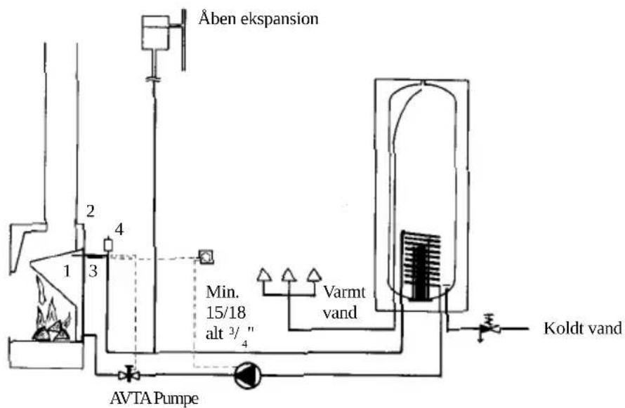 Åben ekspansion Min. 15/18 alt 3/4" Varmt vand Koldt vand AVTA Pumpe