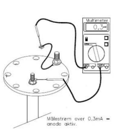 Metro Therm 2653 - Kontrol/udskiftning af anoden - 1