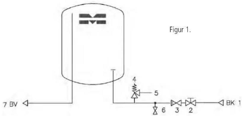 Figur 1. 7 BV 4 5 6 3 2 BK 1