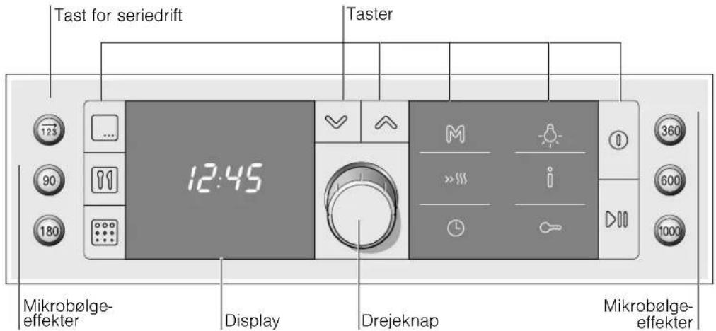 Tast for seriedrift Taster 12:45 Mikrobølge- effekter Display Drejeknap Mikrobølge- effekter