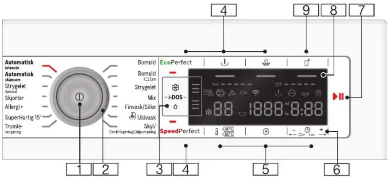 Automatisk intensiv Automatisk skånsom Strygelet Special Skjorter Allergi+ SuperHurtig 15' Tromle- rengering Bomuld Bomuld Eco Strygelet Mix Finvask/Silke Uldvask Skyl/ Centrifugering/Udpumpring EcoPerfect -i-DOS- 88 1888 ml 8:88 SpeedPerfect 40°C 60°C 5 3 sec 6 9 8 7