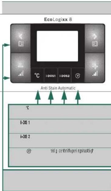 BOSCH WAS32880SN - Automatiske programmer - 1
