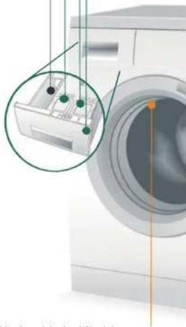 BOSCH WAS32880SN - Før hver vask - 4