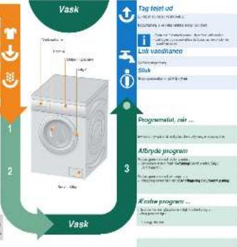Vask 1 2 3 Vask Tack filter ad i Lok varodhanon i Slick Programmatil, air ... Albryde programa Kineve programa ...