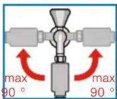 max 90° max 90°