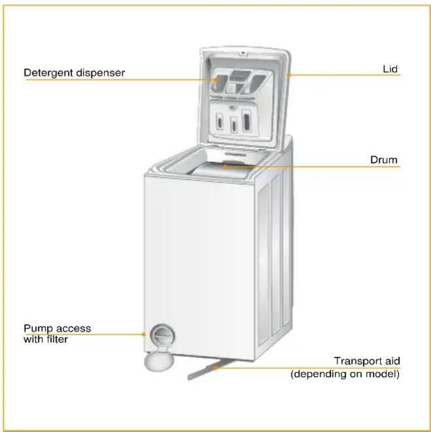 Detergent dispenser Lid Drum Pump access with filter Transport aid (depending on model)