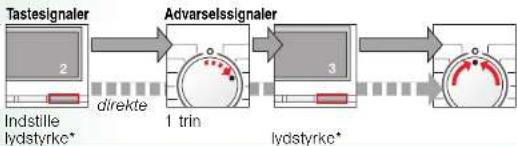 SIEMENS WM16E463DN - Signal - 3
