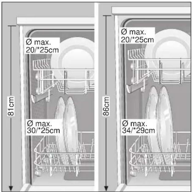 Ø max. 20/*25cm 81cm Ø max. 30/*25cm 86cm Ø max. 20/*25cm Ø max. 34/*29cm