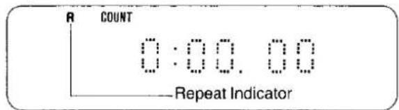 R COUNT 0:00.00 Repeat Indicator