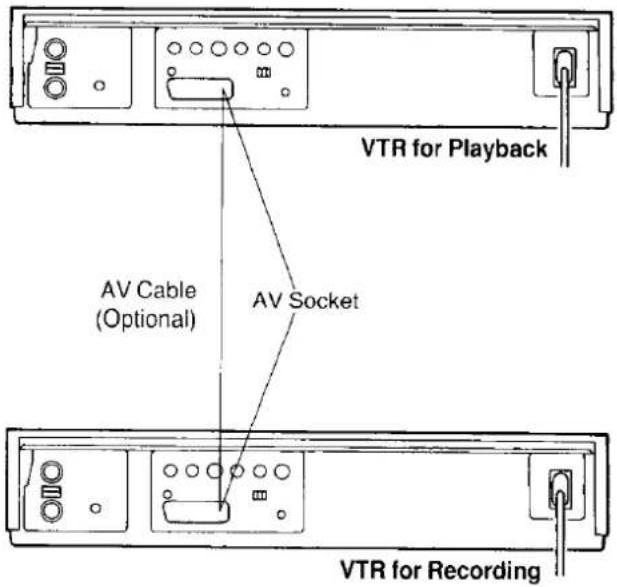 VTR for Playback AV Cable (Optional) AV Socket VTR for Recording