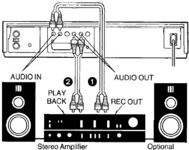 AUDIO IN 2 1 AUDIO OUT PLAY BACK REC OUT Stereo Amplifier Optional