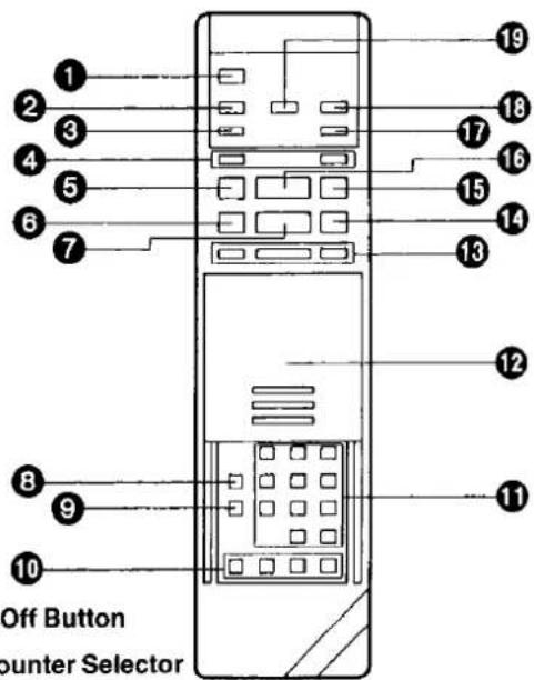 1 2 3 4 5 6 7 8 9 10 Off Button Counter Selector 11 12 13 14 15 16 17 18 19
