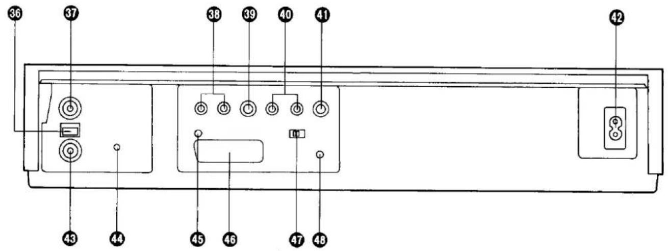 Diagram of a device rear panel with numbered labels pointing to various electronic components and indicators.