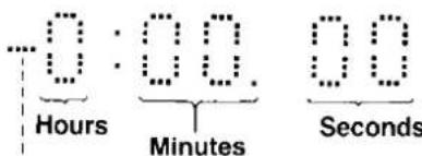 Hours : 00. Minutes 00 Seconds
