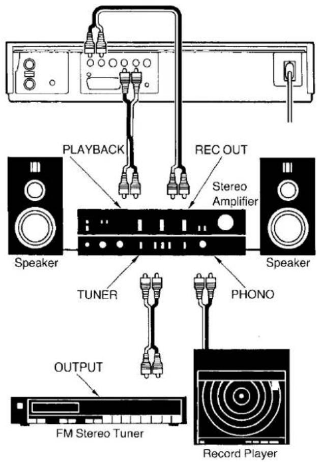 PLAYBACK REC OUT Stereo Amplifier Speaker TUNER PHONO OUTPUT FM Stereo Tuner Record Player
