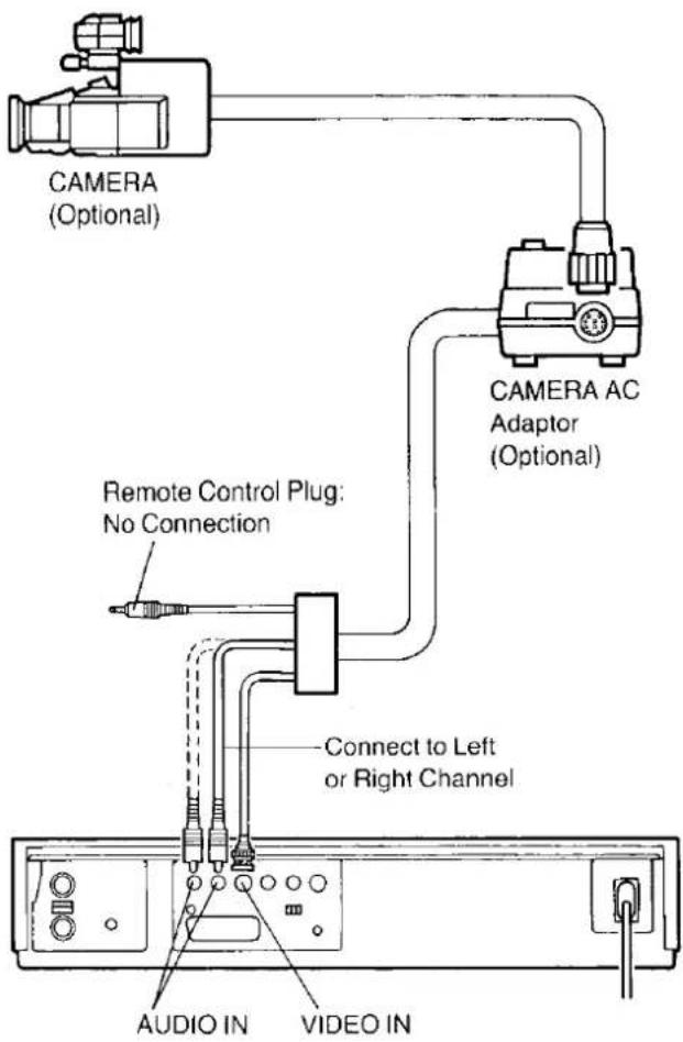 CAMERA (Optional) CAMERA AC Adaptor (Optional) Remote Control Plug: No Connection Connect to Left or Right Channel AUDIO IN VIDEO IN