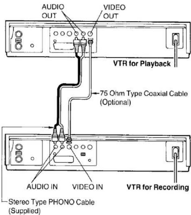 AUDIO OUT VIDEO OUT VTR for Playback 75 Ohm Type Coaxial Cable (Optional) AUDIO IN VIDEO IN VTR for Recording Stereo Type PHONO Cable (Supplied)