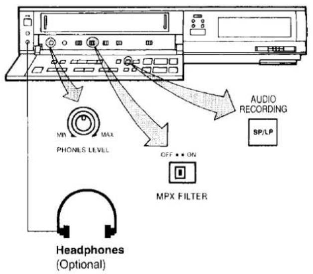 MIN MAX PHONES LEVEL OFF ON MPX FILTER AUDIO RECORDING SP/LP Headphones (Optional)
