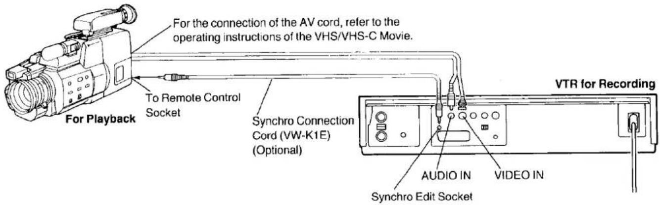 For the connection of the AV cord, refer to the operating instructions of the VHS/VHS-C Movie. For Playback To Remote Control Socket Synchro Connection Cord (VW-K1E) (Optional) VTR for Recording AUDIO IN VIDEO IN Synchro Edit Socket