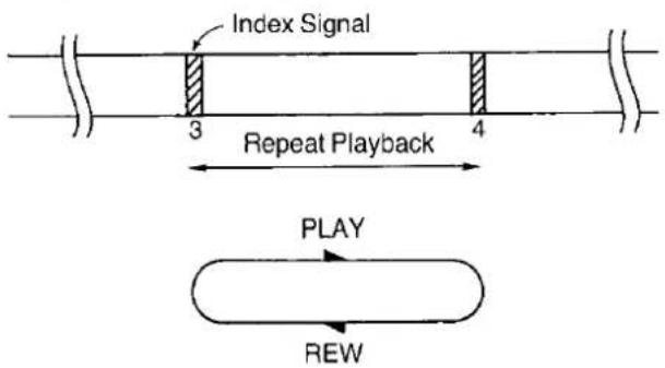Index Signal 3 Repeat Playback 4 PLAY REW