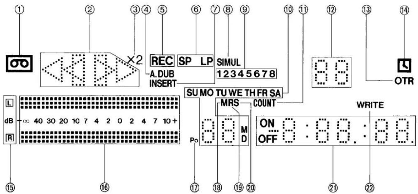 ① ② ③ ④ ⑤ ⑥ ⑦ ⑧ ⑨ REC SP LP SIMUL A.DUB INSERT 12345678 SU MO TU WE TH FR SA MRS COUNT L DB dB R Po ON OFF 8:88:88 WRITE ⑰ ⑱ ⑲ ⑳ ㉑ ㉒ ㉓ ㉔ ㉕ ㉖ ㉗ ㉘ ㉙ ㉚ ㉛ ㉜ ㉝ ㉟ ㉳ ㉻ ㉒ ㉓ ㉔ ㉕ ㉖ ㉗ ㉘ ㉙ ㉚ ㉛ ㉜ ㉝ ㉟ ㉟ ㉟ ㉟ ㉟ ㉟ ㉟ ㉟ ㉟ ㉟ ㉟ ㉟ ㉟ ㉟ ㉟