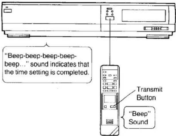 "Beep-beep-beep-beep- "beep..." sound indicates that the time setting is completed. Transmit Button "Beep" Sound