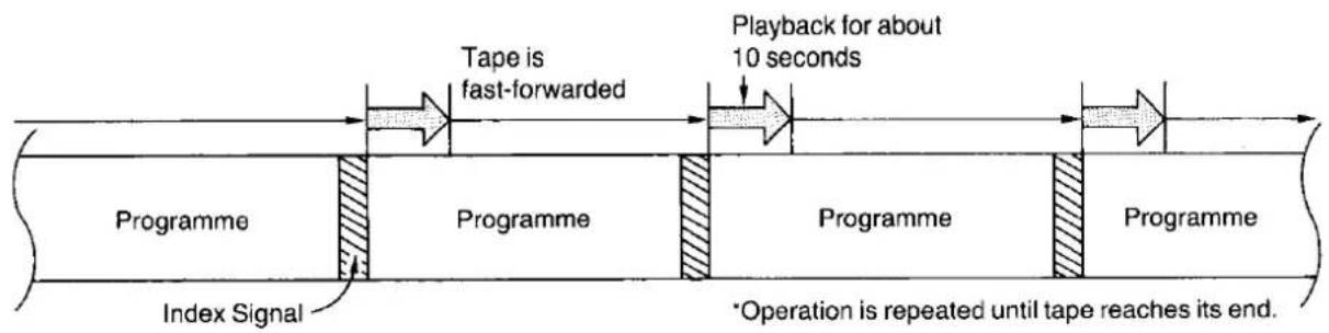 PANASONIC NV-F65B - Recording of Index Signals - 1