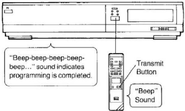 "Beep-beep-beep-beep-beep..." sound indicates programming is completed. Transmit Button "Beep" Sound