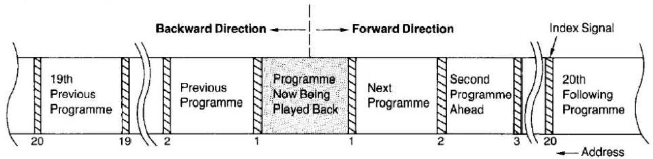 PANASONIC NV-F65B - To Cancel a Programmed Timer Recording - 1