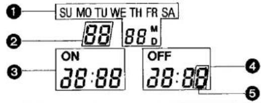 SU MO TU WE TH FR SA ON 38:88 OFF 38:88 ① ② ③ ④ ⑤