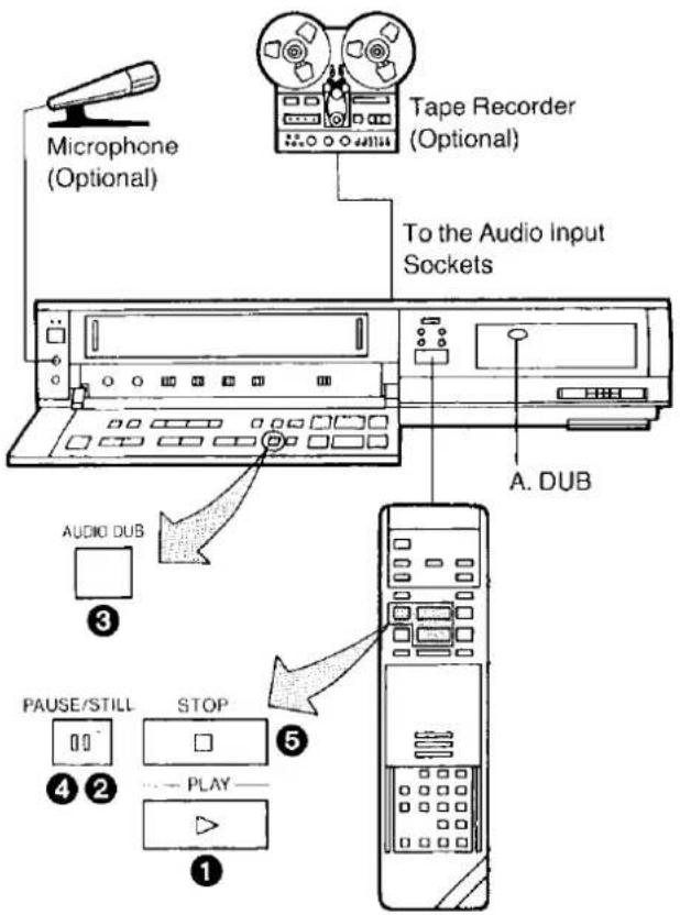 Microphone (Optional) Tape Recorder (Optional) To the Audio Input Sockets A. DUB AUDIO DUB 3 PAUSE/STILL STOP 5 4 2 PLAY — 1