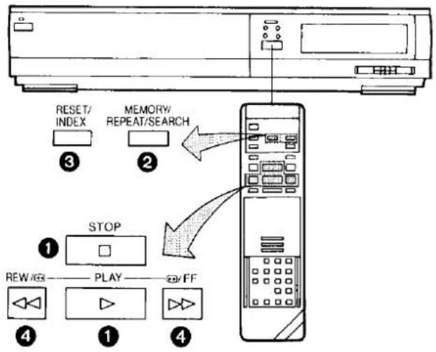 RESET/ INDEX 3 MEMORY/ REPEAT/SEARCH 2 STOP 1 REW/85 PLAY FF 4 1 4