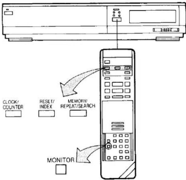 CLOCK/ COUNTER RESET/ INDEX MEMORY/ REPEAT/SEARCH MONITOR