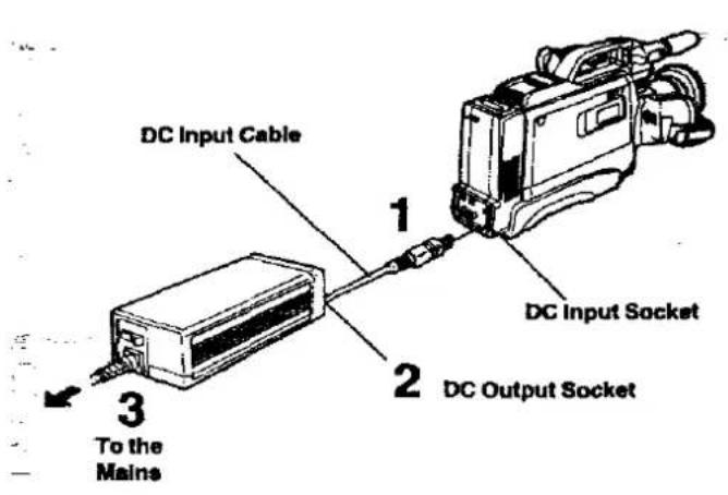 PANASONIC NV-M50 - Power Supply - 1