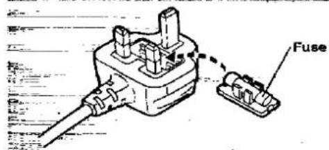 PANASONIC NV-M50 - ■ How to replace the Fuse - 2